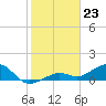 West Bahia Honda Key tide chart for Tuesday, January 23, 2024
