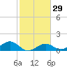 West Bahia Honda Key tide chart for Monday, January 29, 2024