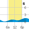 West Bahia Honda Key tide chart for Saturday, January 6, 2024