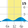 West Bahia Honda Key tide chart for Thursday, February 15, 2024