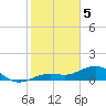 West Bahia Honda Key tide chart for Monday, February 5, 2024