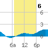 West Bahia Honda Key tide chart for Tuesday, February 6, 2024