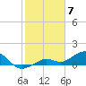 West Bahia Honda Key tide chart for Wednesday, February 7, 2024