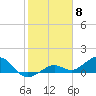 West Bahia Honda Key tide chart for Thursday, February 8, 2024