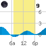 West Bahia Honda Key tide chart for Friday, February 9, 2024
