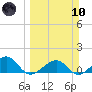 West Bahia Honda Key tide chart for Sunday, March 10, 2024