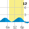 West Bahia Honda Key tide chart for Tuesday, March 12, 2024