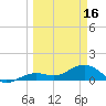 West Bahia Honda Key tide chart for Saturday, March 16, 2024