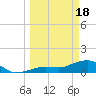 West Bahia Honda Key tide chart for Monday, March 18, 2024