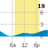 West Bahia Honda Key tide chart for Tuesday, March 19, 2024