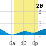 West Bahia Honda Key tide chart for Wednesday, March 20, 2024