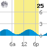 West Bahia Honda Key tide chart for Monday, March 25, 2024