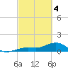 West Bahia Honda Key tide chart for Monday, March 4, 2024