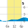 West Bahia Honda Key tide chart for Tuesday, March 5, 2024