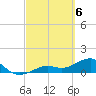 West Bahia Honda Key tide chart for Wednesday, March 6, 2024