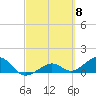 West Bahia Honda Key tide chart for Friday, March 8, 2024
