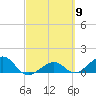 West Bahia Honda Key tide chart for Saturday, March 9, 2024