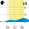 West Bahia Honda Key tide chart for Monday, April 15, 2024