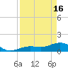 West Bahia Honda Key tide chart for Tuesday, April 16, 2024