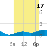 West Bahia Honda Key tide chart for Wednesday, April 17, 2024