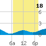West Bahia Honda Key tide chart for Thursday, April 18, 2024