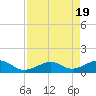 West Bahia Honda Key tide chart for Friday, April 19, 2024