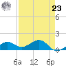 West Bahia Honda Key tide chart for Tuesday, April 23, 2024