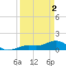 West Bahia Honda Key tide chart for Tuesday, April 2, 2024