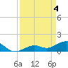 West Bahia Honda Key tide chart for Thursday, April 4, 2024