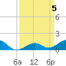 West Bahia Honda Key tide chart for Friday, April 5, 2024