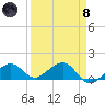 West Bahia Honda Key tide chart for Monday, April 8, 2024