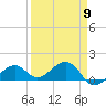 West Bahia Honda Key tide chart for Tuesday, April 9, 2024