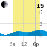 West Bahia Honda Key tide chart for Wednesday, May 15, 2024