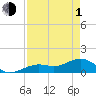 West Bahia Honda Key tide chart for Wednesday, May 1, 2024