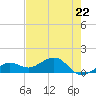 West Bahia Honda Key tide chart for Wednesday, May 22, 2024