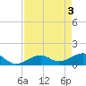 West Bahia Honda Key tide chart for Friday, May 3, 2024