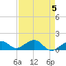 West Bahia Honda Key tide chart for Sunday, May 5, 2024