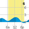West Bahia Honda Key tide chart for Monday, May 6, 2024