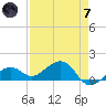 West Bahia Honda Key tide chart for Tuesday, May 7, 2024