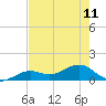 West Bahia Honda Key tide chart for Tuesday, June 11, 2024