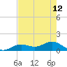 West Bahia Honda Key tide chart for Wednesday, June 12, 2024
