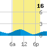 West Bahia Honda Key tide chart for Sunday, June 16, 2024