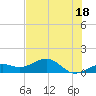 West Bahia Honda Key tide chart for Tuesday, June 18, 2024