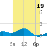West Bahia Honda Key tide chart for Wednesday, June 19, 2024