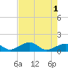 West Bahia Honda Key tide chart for Saturday, June 1, 2024
