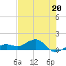 West Bahia Honda Key tide chart for Thursday, June 20, 2024