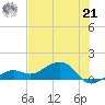 West Bahia Honda Key tide chart for Friday, June 21, 2024