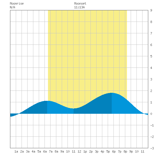West Bahia Honda Key tide chart for Wednesday, June 26, 2024
