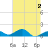 West Bahia Honda Key tide chart for Sunday, June 2, 2024