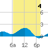 West Bahia Honda Key tide chart for Tuesday, June 4, 2024